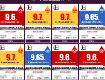 2月7日零时起滨州全城汽油直降升级！全天最高优惠1.5元/升